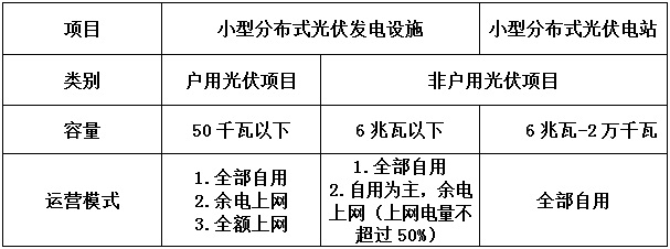 告別野蠻生長分布式光伏要變天！