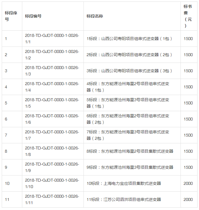 國電投發布2018度第一批領跑者組件、逆變器招標公告
