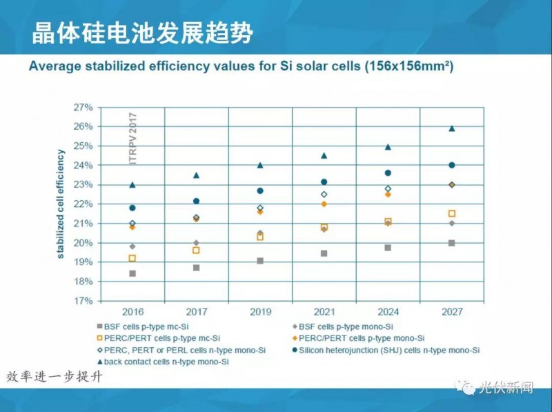 單多晶在終端綜合對比：即使鑄錠成本為0，多晶優勢仍然不明顯?。ǜ綀D文解析）