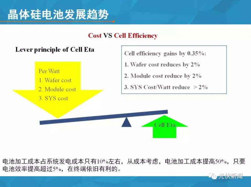 單多晶在終端綜合對比：即使鑄錠成本為0，多晶優勢仍然不明顯?。ǜ綀D文解析）
