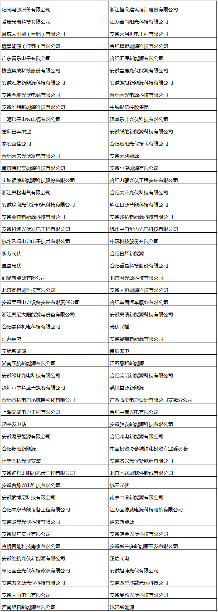 光伏盛會丨想知道都有誰來參會 提前約見您最想見的人嗎？