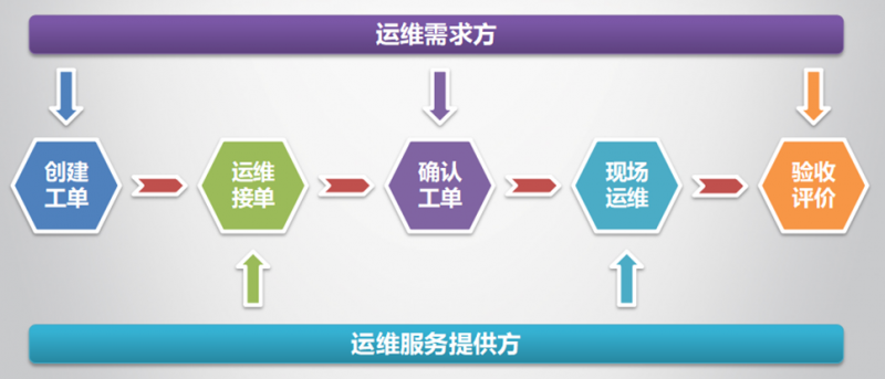 晶太陽共享運維遍地開花打造光伏生態閉環