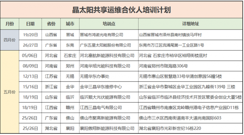 晶太陽共享運維遍地開花打造光伏生態閉環