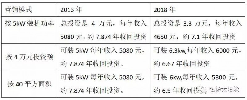 逆變器廠家自我救贖的最后機會