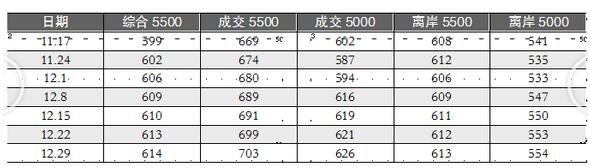 五大發電主要上市公司2017業績盤點:陷求生泥潭 轉型路漫漫