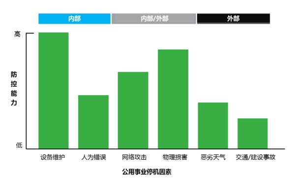 施耐德電氣：預見能源新世界，未來配電網需要關注5大領域