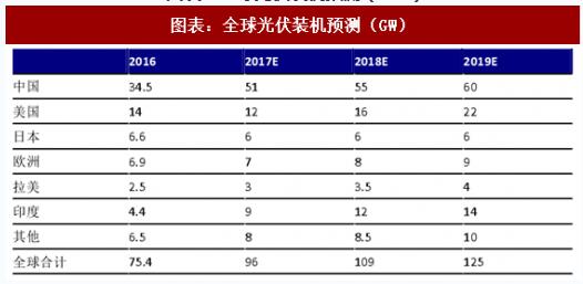 2018年中國戶用式光伏行業分析