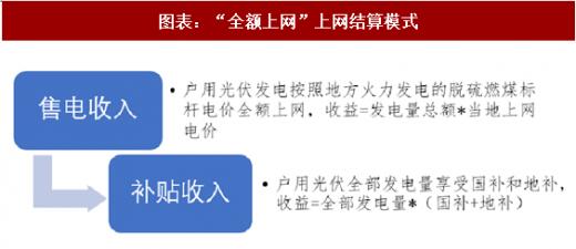 2018年中國戶用式光伏行業分析