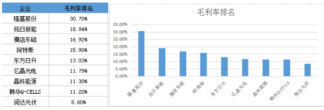 戰績輝煌vs經營慘淡 組件市場誰主沉??？