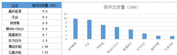 戰績輝煌vs經營慘淡 組件市場誰主沉??？