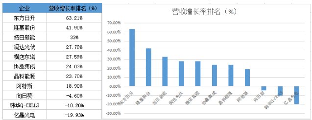 戰績輝煌vs經營慘淡 組件市場誰主沉??？