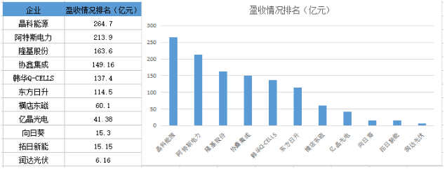戰績輝煌vs經營慘淡 組件市場誰主沉??？