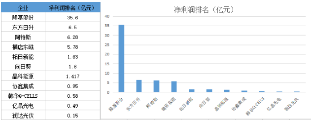 戰績輝煌vs經營慘淡 組件市場誰主沉??？