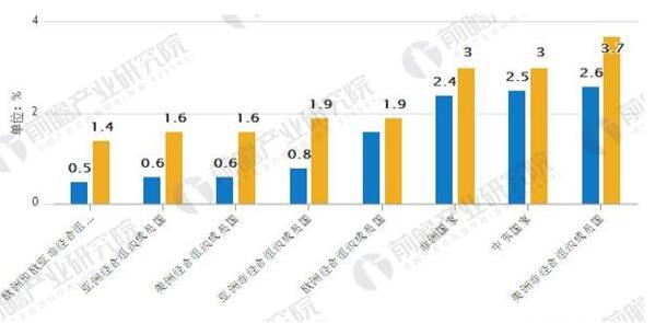 可再生能源發展現狀分析:棄“風”棄“光”問題亟待解決