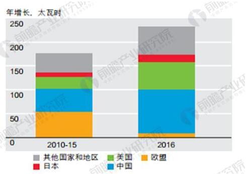 可再生能源發展現狀分析:棄“風”棄“光”問題亟待解決