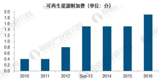 可再生能源發展現狀分析:棄“風”棄“光”問題亟待解決