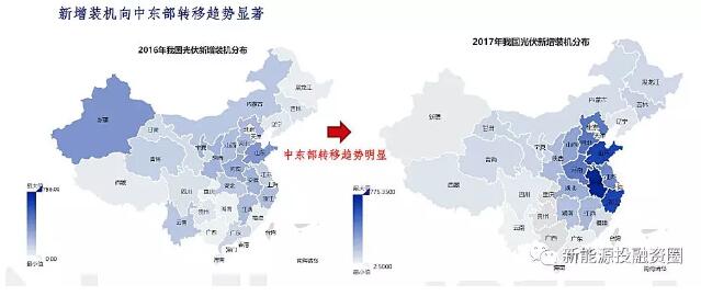 影響光伏收益的四大因素究竟對收益率有多大影響？