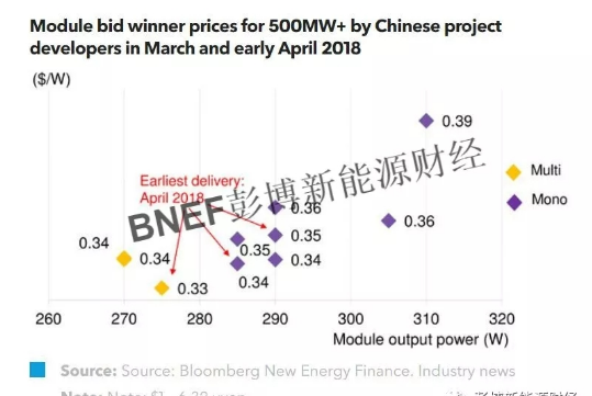 全球光伏供應、貨運與價格指數分析