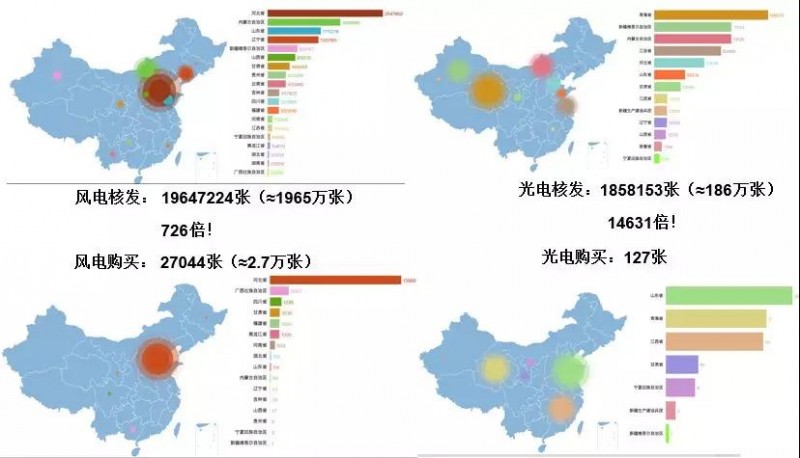 驚！已進目錄的可再生能源項目補貼也開始被拖欠！