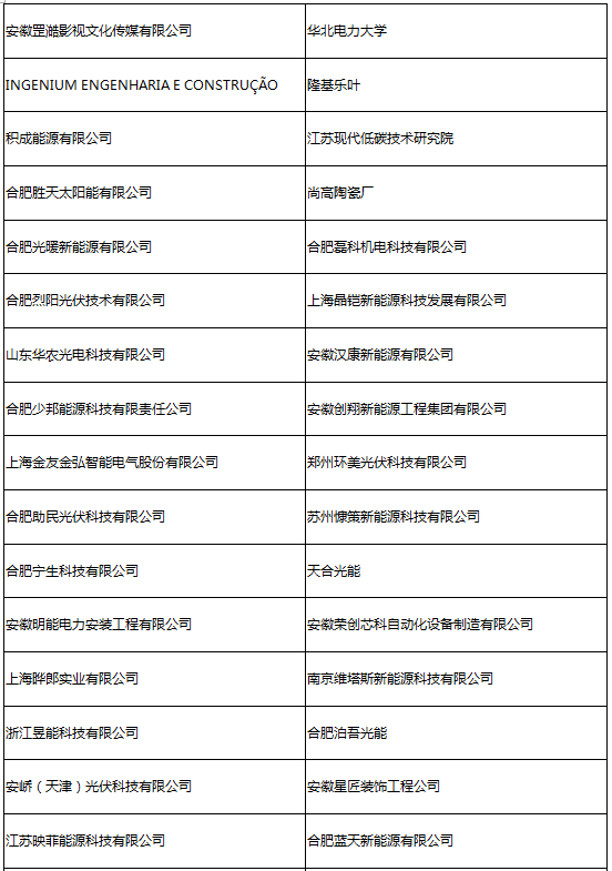 參會企業第二波丨確認過眼神 是您想找的人！