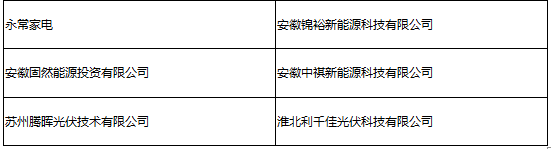 參會企業第二波丨確認過眼神 是您想找的人！