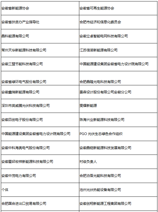 參會企業第二波丨確認過眼神 是您想找的人！