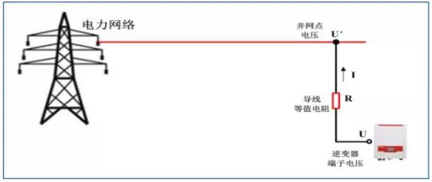 逆變器并網報過壓發不了電？幾招教你輕松解決