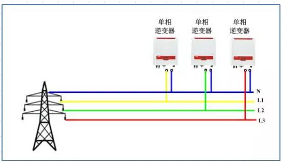 逆變器并網報過壓發不了電？幾招教你輕松解決