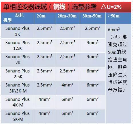 逆變器并網報過壓發不了電？幾招教你輕松解決