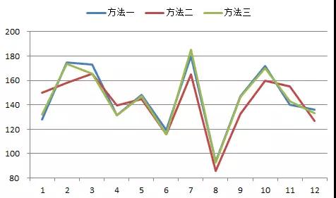 如何更準確地估算光伏發電量？