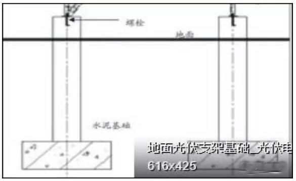 光伏支架的基礎選型優缺點一覽