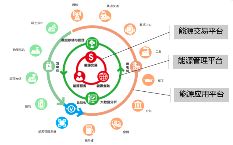 光伏+ X = ∞，我們創造更多可能