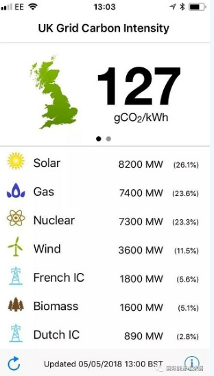 光伏改變英國電力需求負荷曲線：魔鬼之角！
