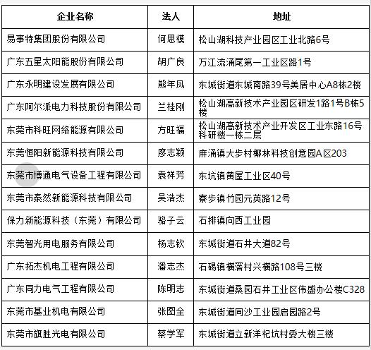 東莞市分布式光伏項目施工企業名單