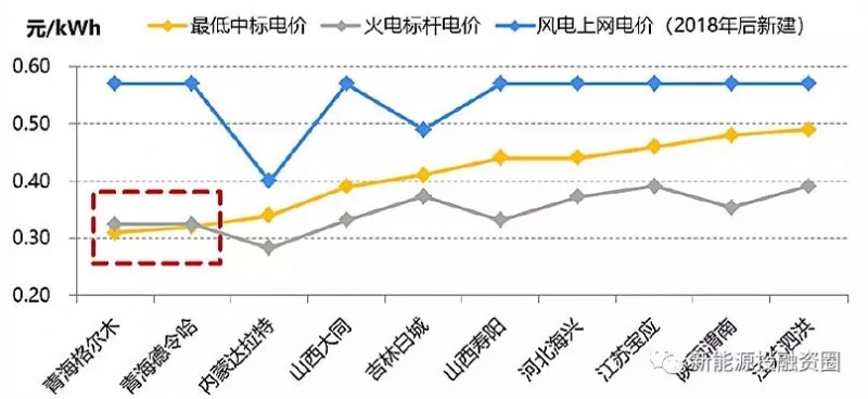 大家說的光伏“平價上網”到底指什么？