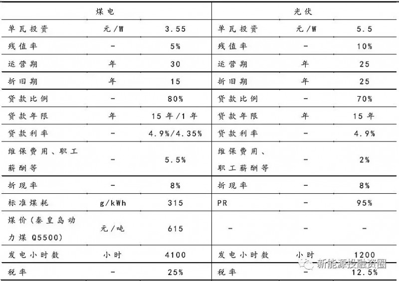 大家說的光伏“平價上網”到底指什么？