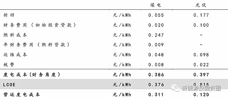 大家說的光伏“平價上網”到底指什么？