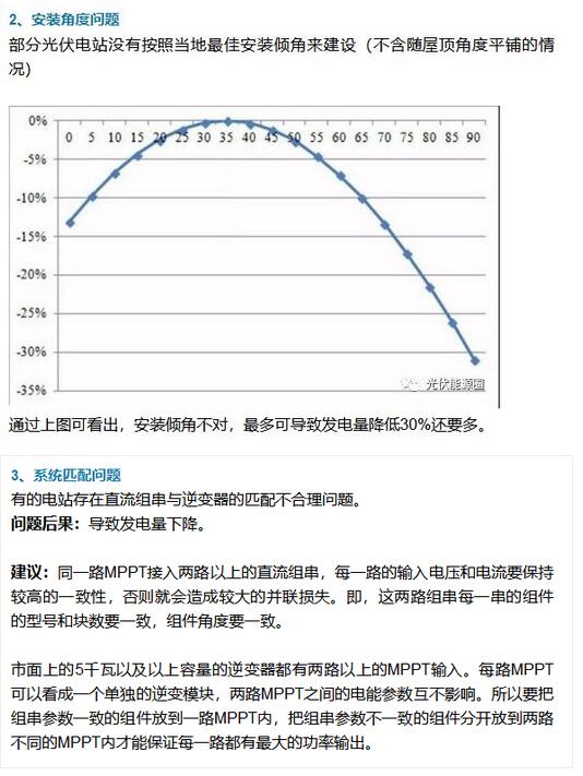 如何提高光伏電站發電量？這篇文章分析的不錯！