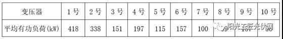 儲能接入不同電壓等級，對系統損耗有什么影響 