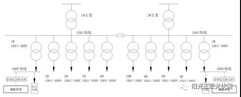 儲能接入不同電壓等級，對系統損耗有什么影響 