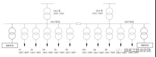 儲能接入不同電壓等級，對系統損耗有什么影響 