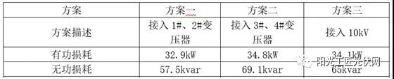 儲能接入不同電壓等級，對系統損耗有什么影響 