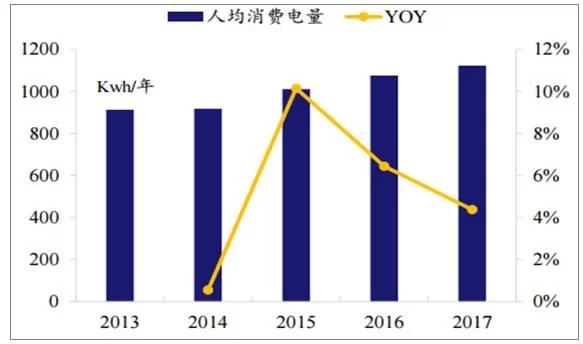 2018年世界主要光伏市場現狀與需求分析