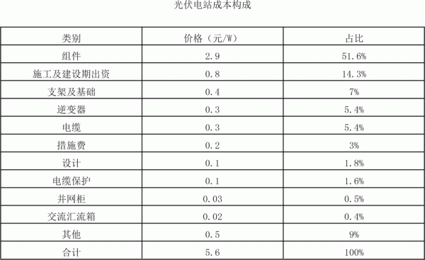 2018年世界主要光伏市場現狀與需求分析