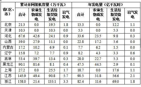 國家能源局關于2017年度全國可再生能源電力發展監測評價的通報