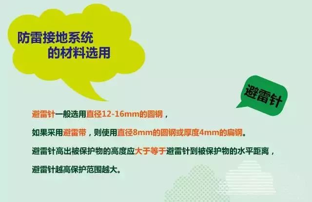 夏季來臨，你的光伏電站防雷與接地做好了么？
