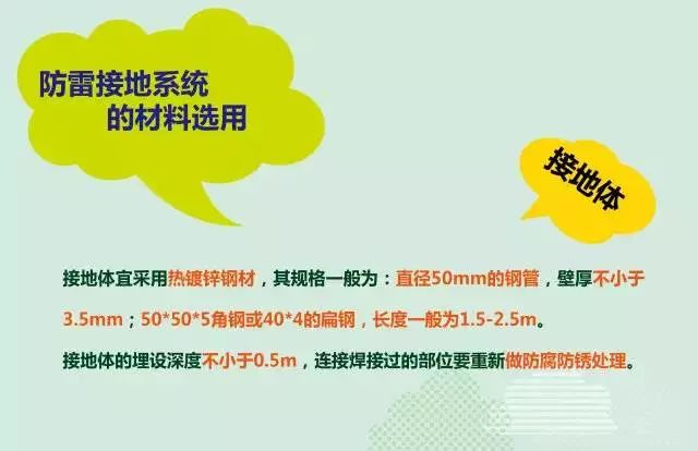 夏季來臨，你的光伏電站防雷與接地做好了么？