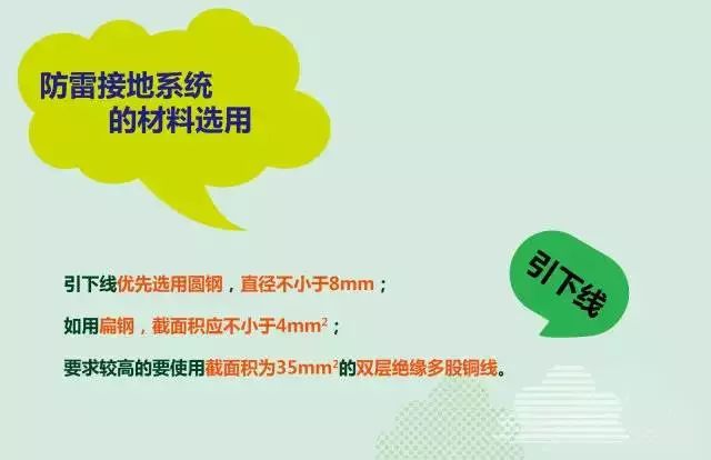 夏季來臨，你的光伏電站防雷與接地做好了么？