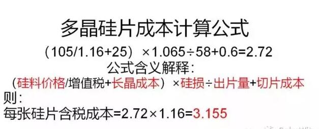 十字路口？多晶硅片跌破現金成本
