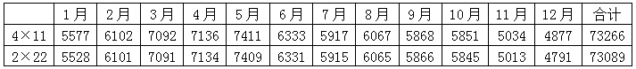 組件橫排豎排發電量到底差多少